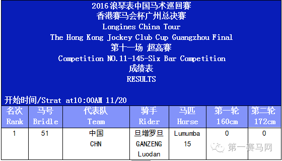 中巡赛完美收官，许新独揽双冠展现中国骑术新高度